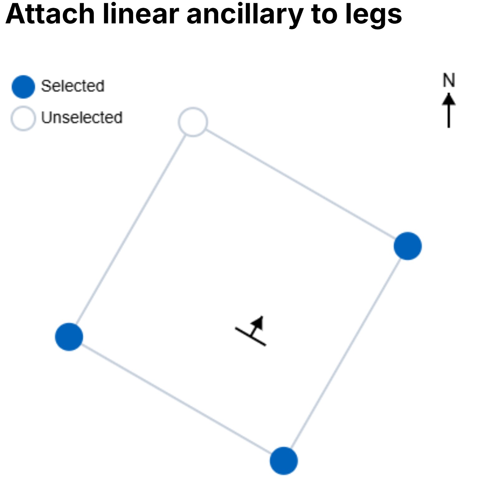 Greater Accuracy in Modelling Linear Ancillaries