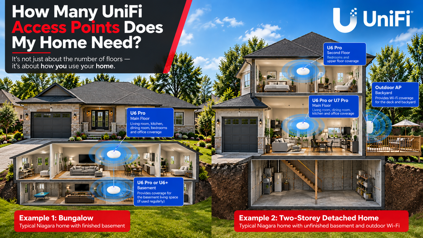 Homes with different wifi setups