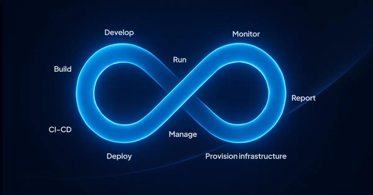 Get  One Standard for All Your Software Deliveries