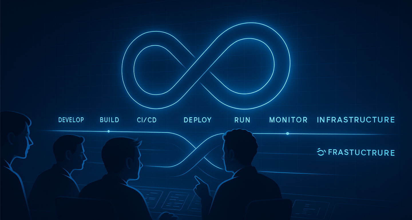 Teams are able to focus on software engineering rather than managing complex toolchains by integrating them, together with best practice processes, into one seamless platform.