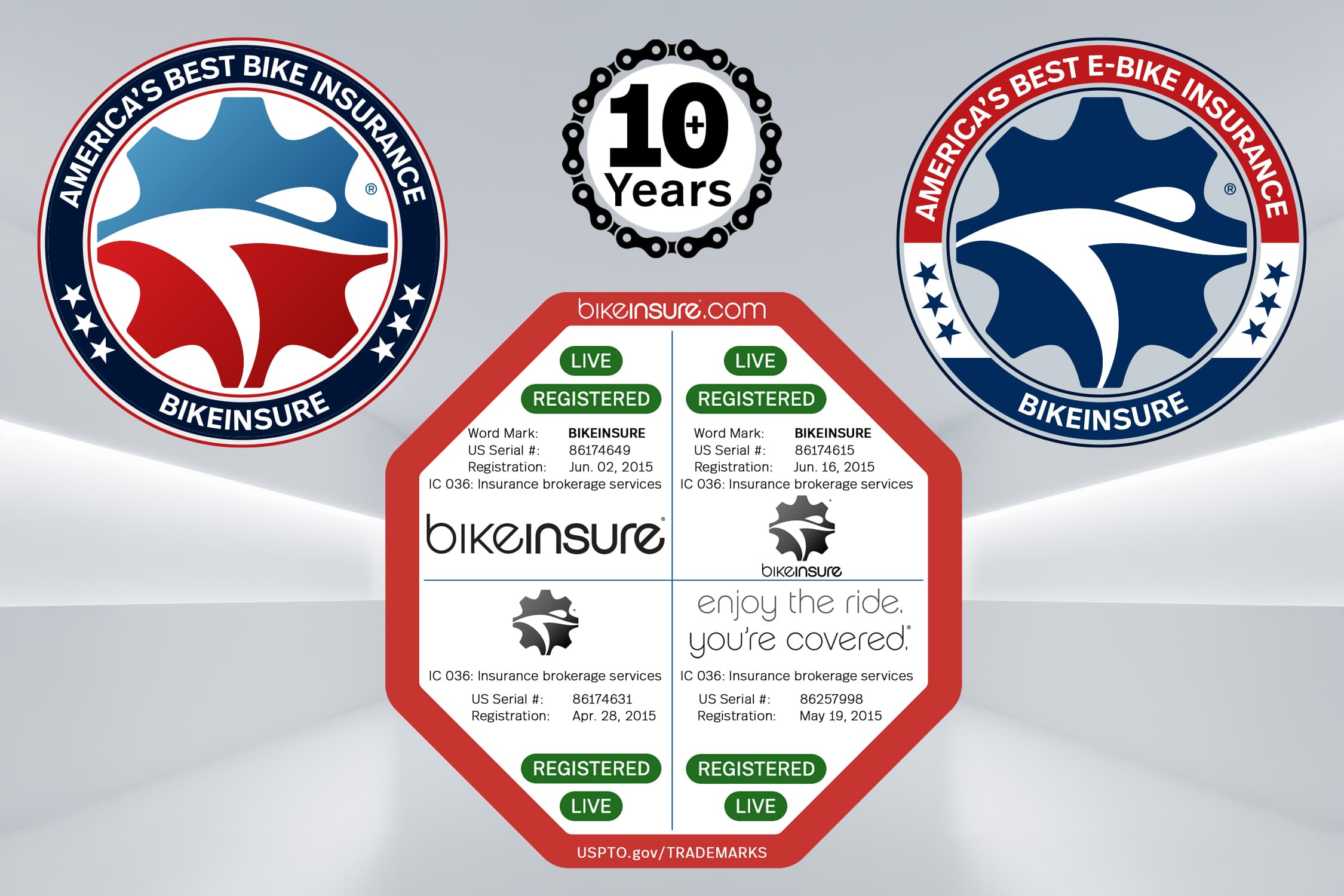 BikeInsure 10 years USPTO Trademarks