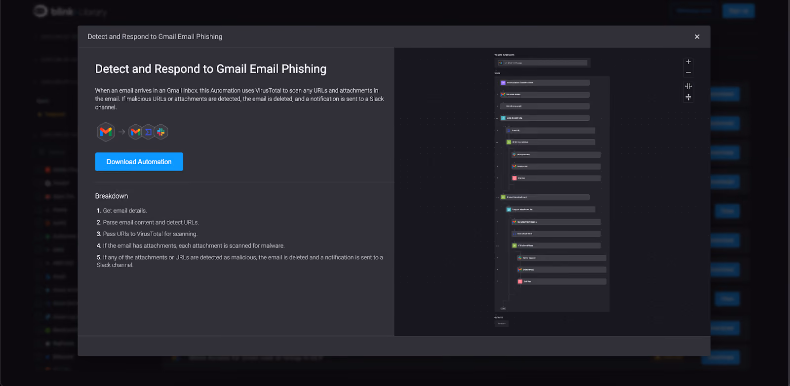 blink automated workflow to detect and respond to gmail email phishing attempt