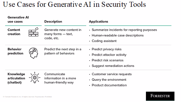 use-cases-for-generative-ai-in-security-tools