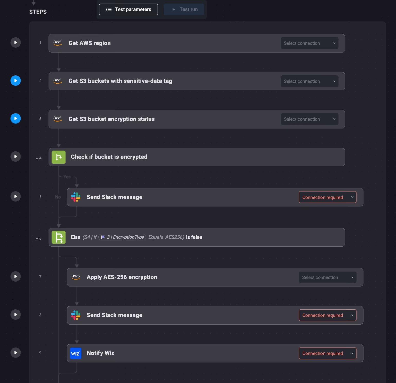 Automating S3 Encryption Enforcement with AWS and Wiz