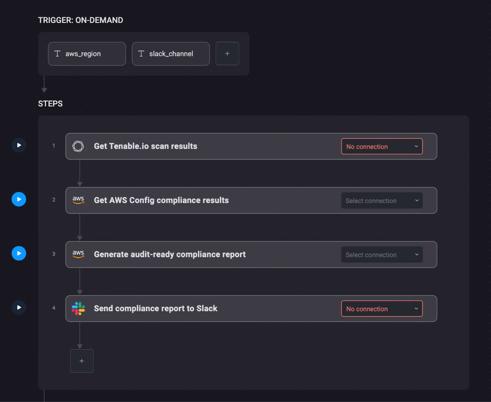 An example of a compliance verification and reporting workflow