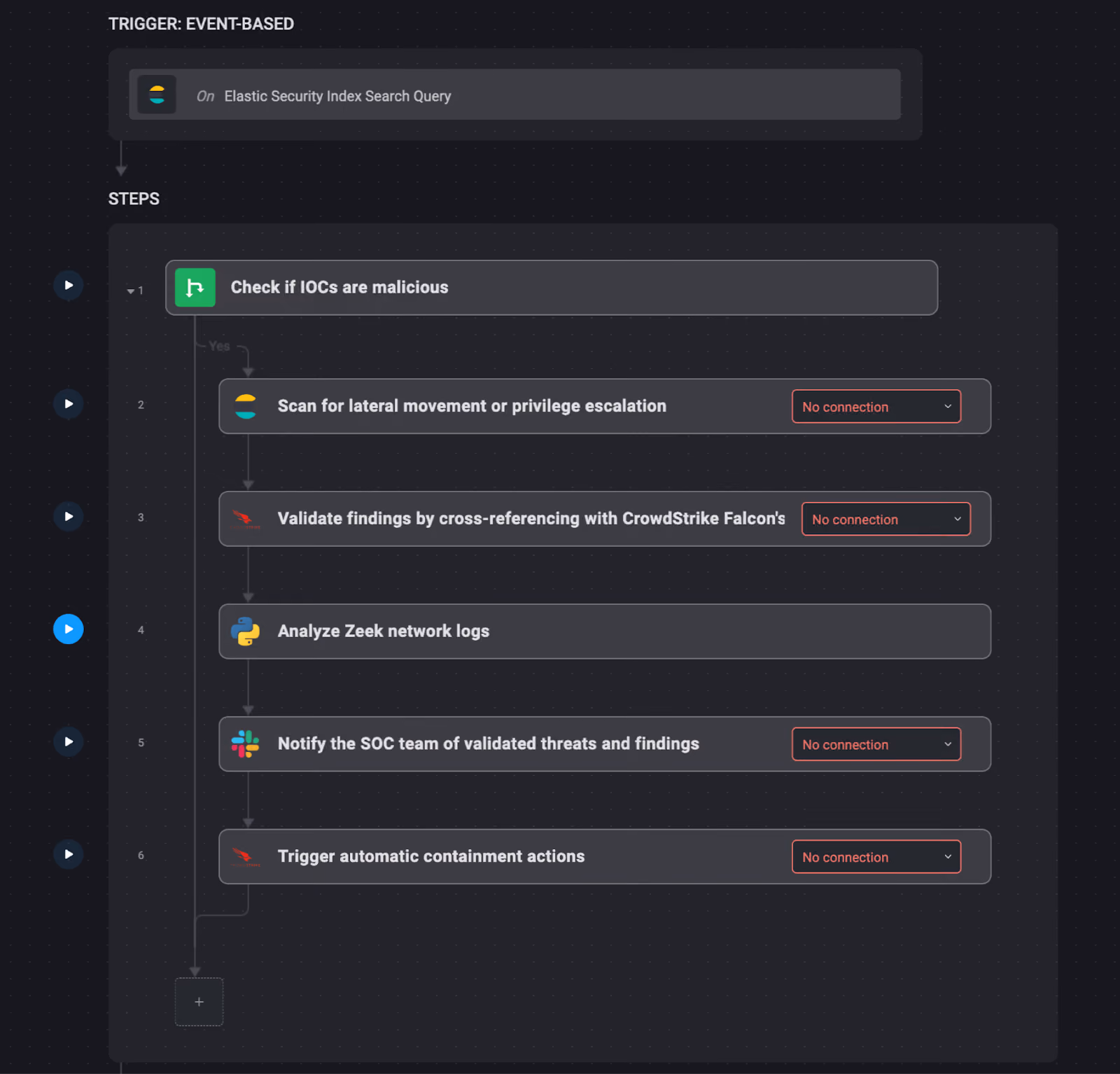 An example of an automated threat hunting workflow