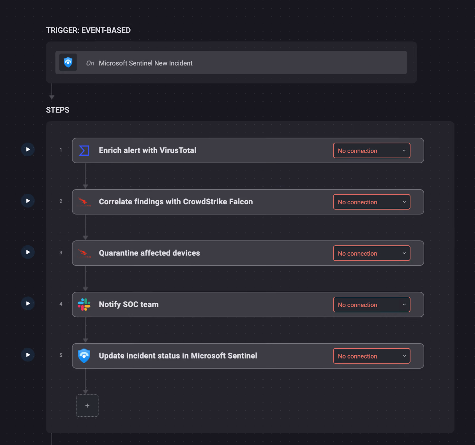 An example of an alert enrichment and response workflow