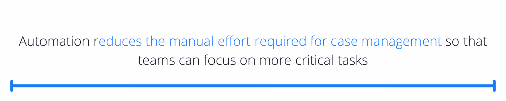 Automation reduces the manual effort required for case management so that teams can focus on more critical tasks