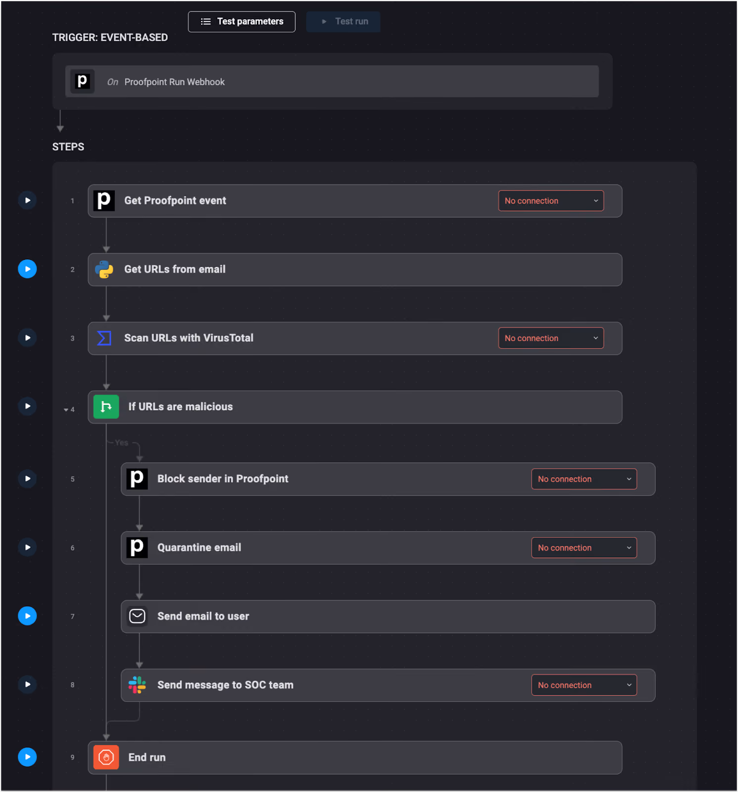 Screenshot of a Blink workflow triggered by Proofpoint, scanning email URLs with VirusTotal, blocking senders, and alerting the SOC and user via Slack.