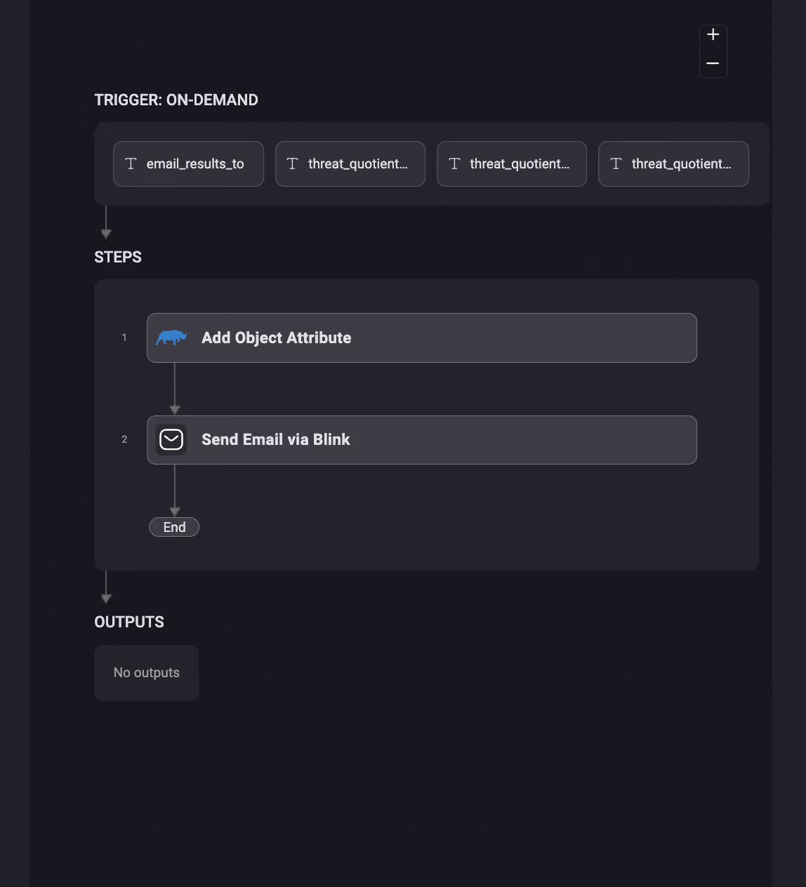 Streamline Threat Intelligence with BlinkOps