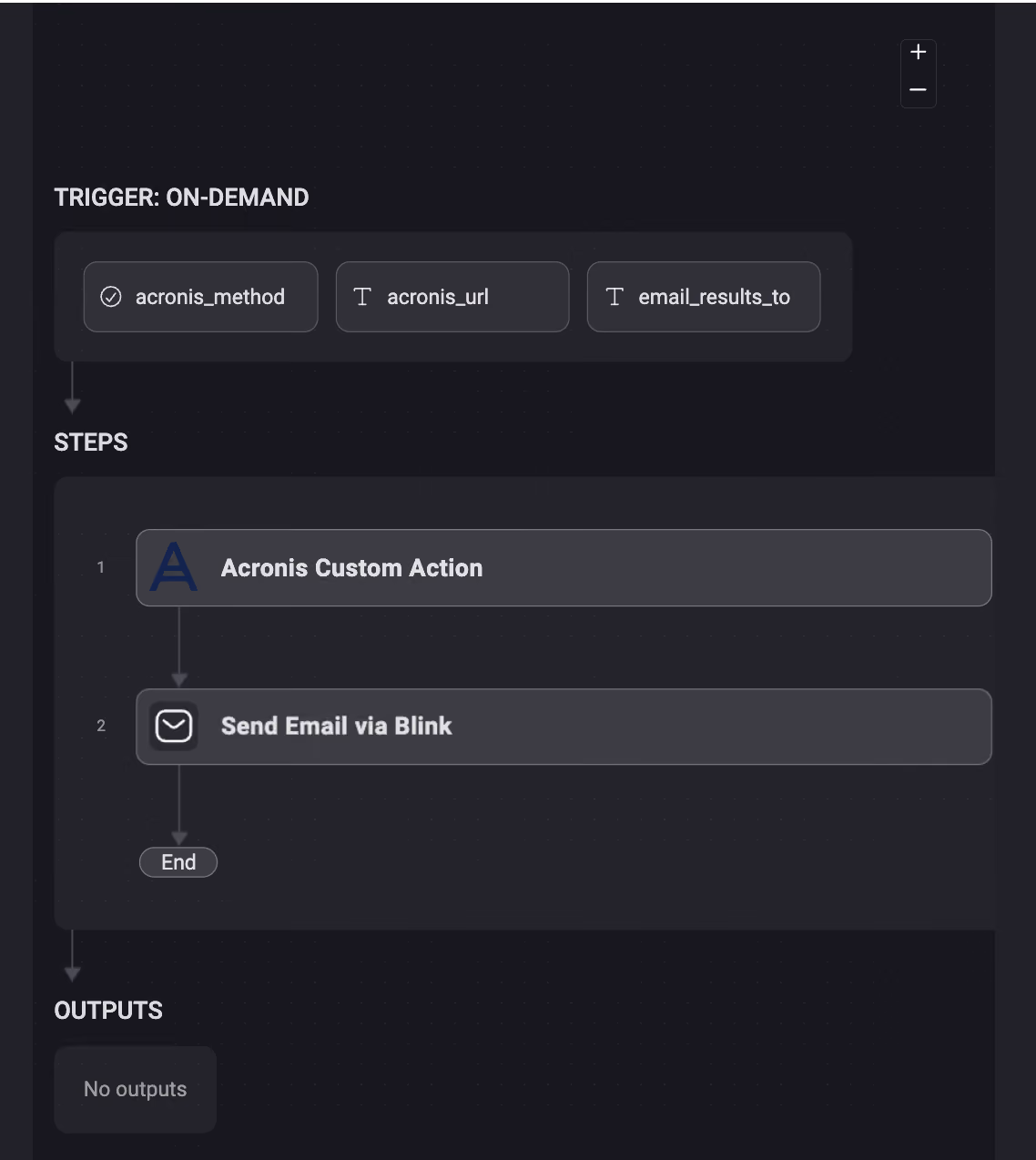 Automated Workflows for Acronis