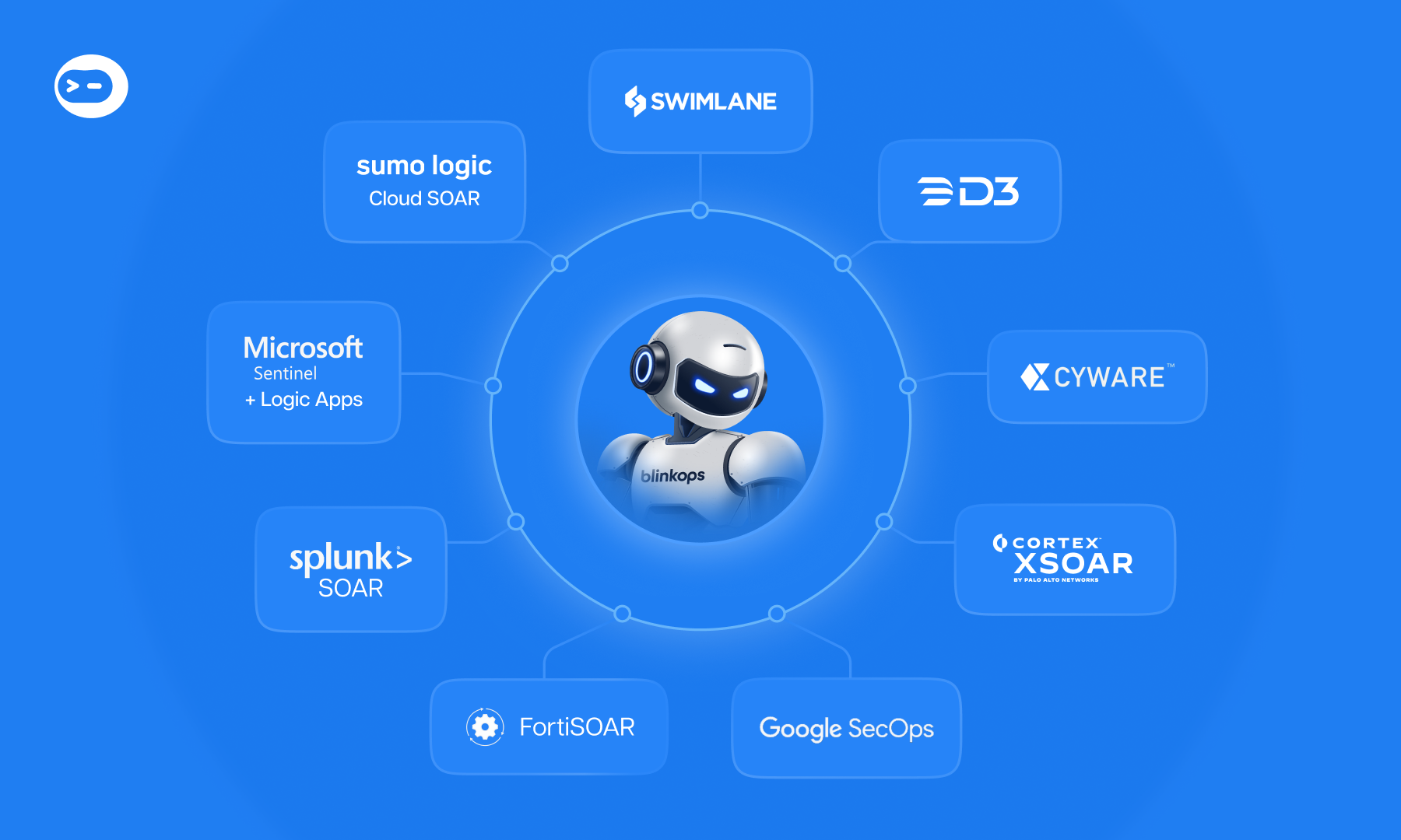 Illustration of a BlinkOps robot holding a shield at the center of nine connected SOAR vendor logos