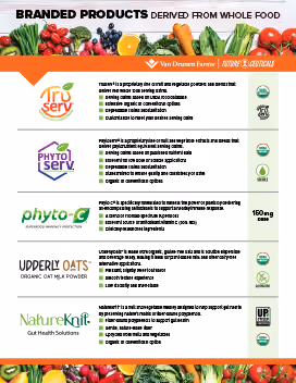 Branded Products