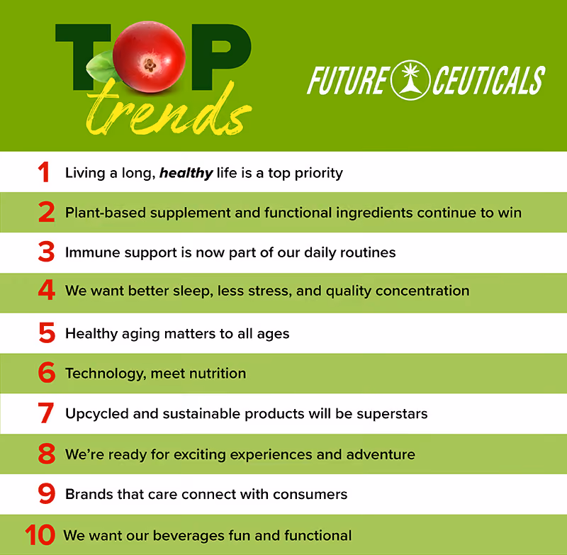 top trends