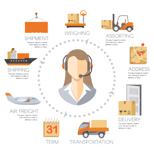 National Logistics Policy 2022