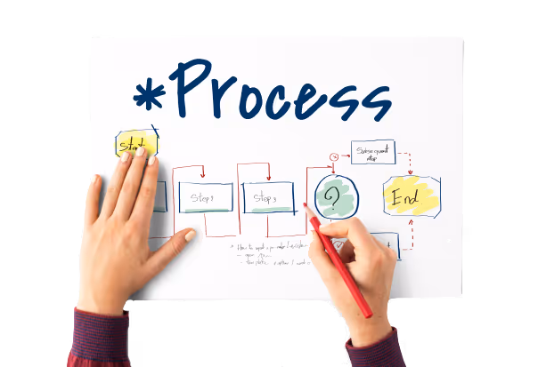 Achieve Business Process Excellence