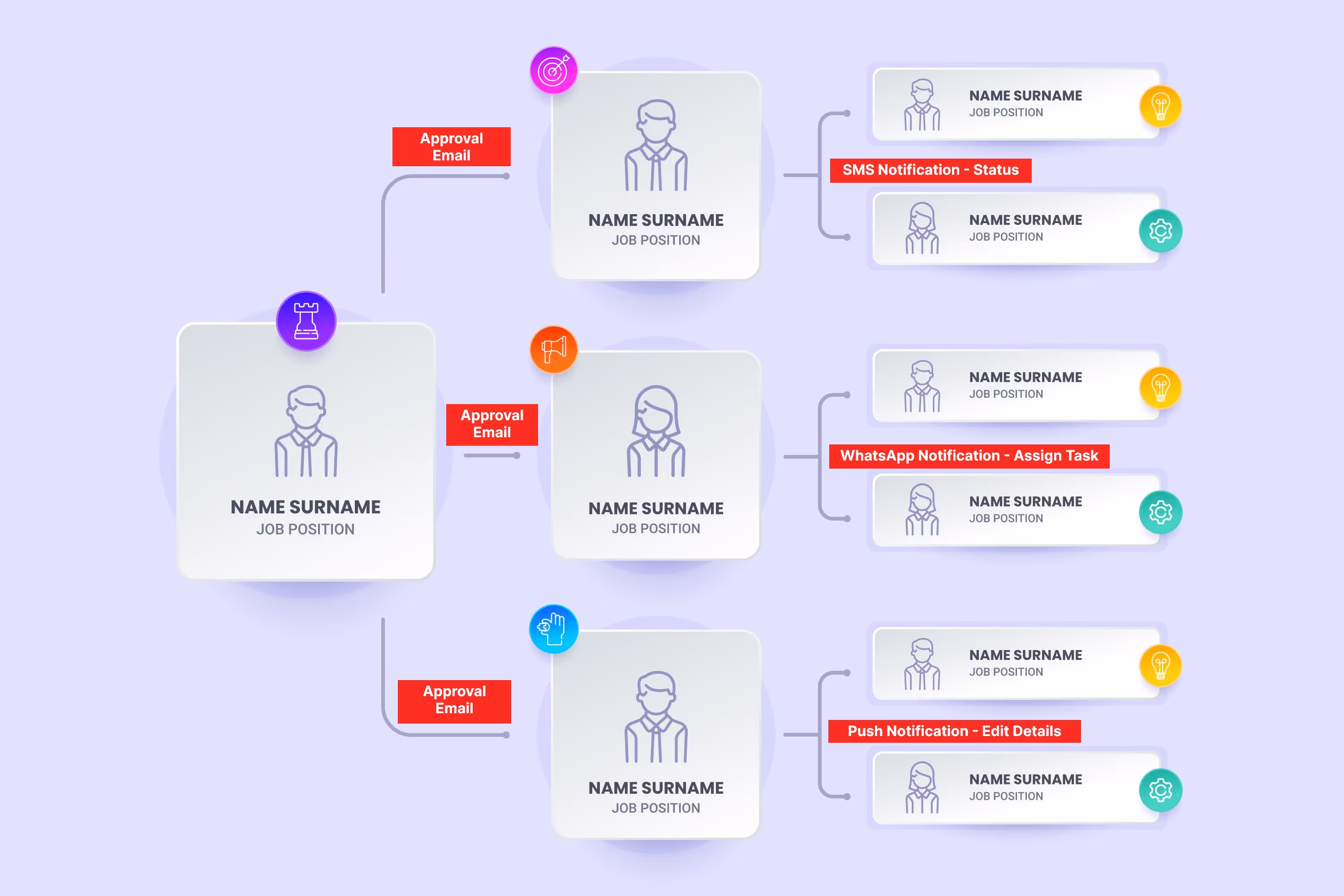 HR Workflow Automation