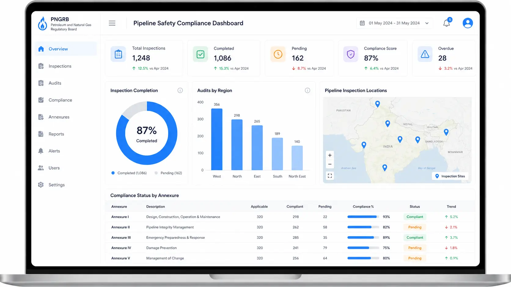 PNGRB compliance dashboard showing inspection completion across retail outlets