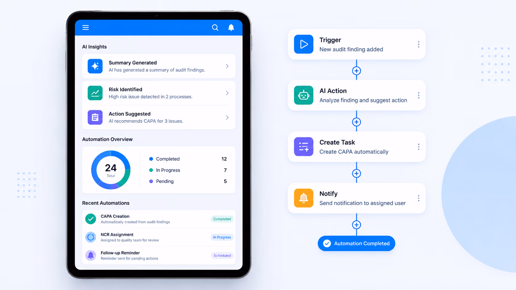AI workflow processing