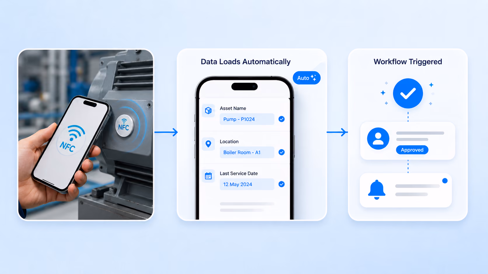 NFC Workflow Actions