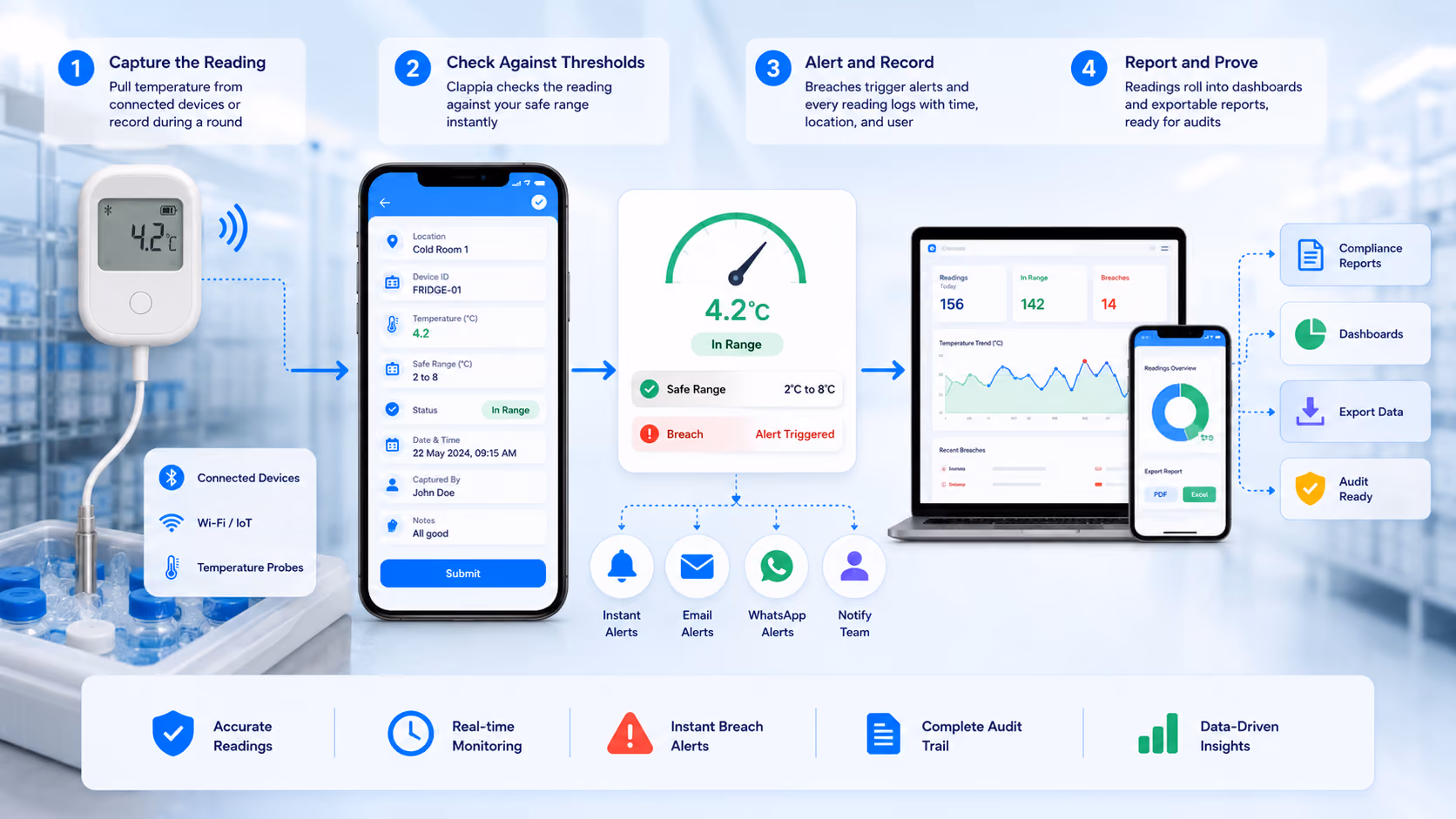 Temperature Monitoring