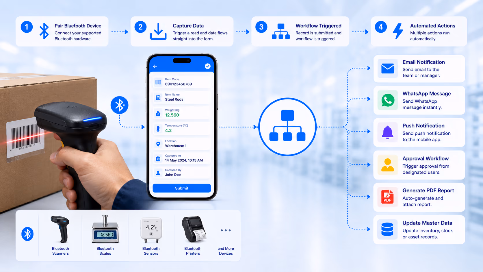 Bluetooth Device Integrations