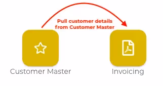 Get Data from Other App