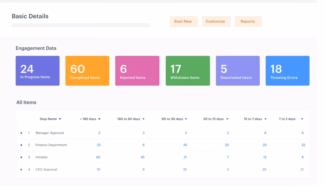 kissflow low-code platform