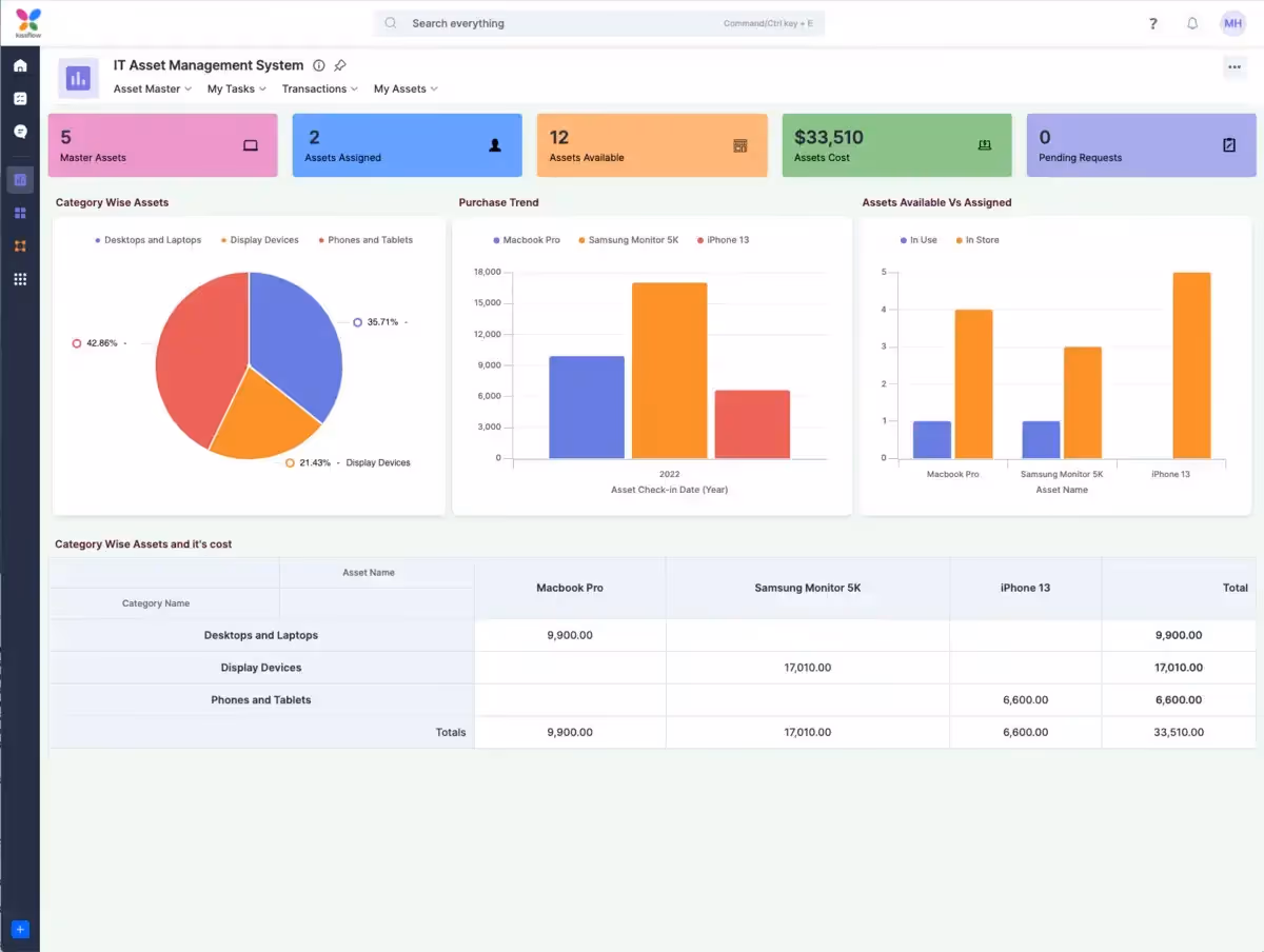 OutSystems Alternatives
