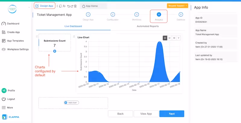 Analytics: Bar Graph
