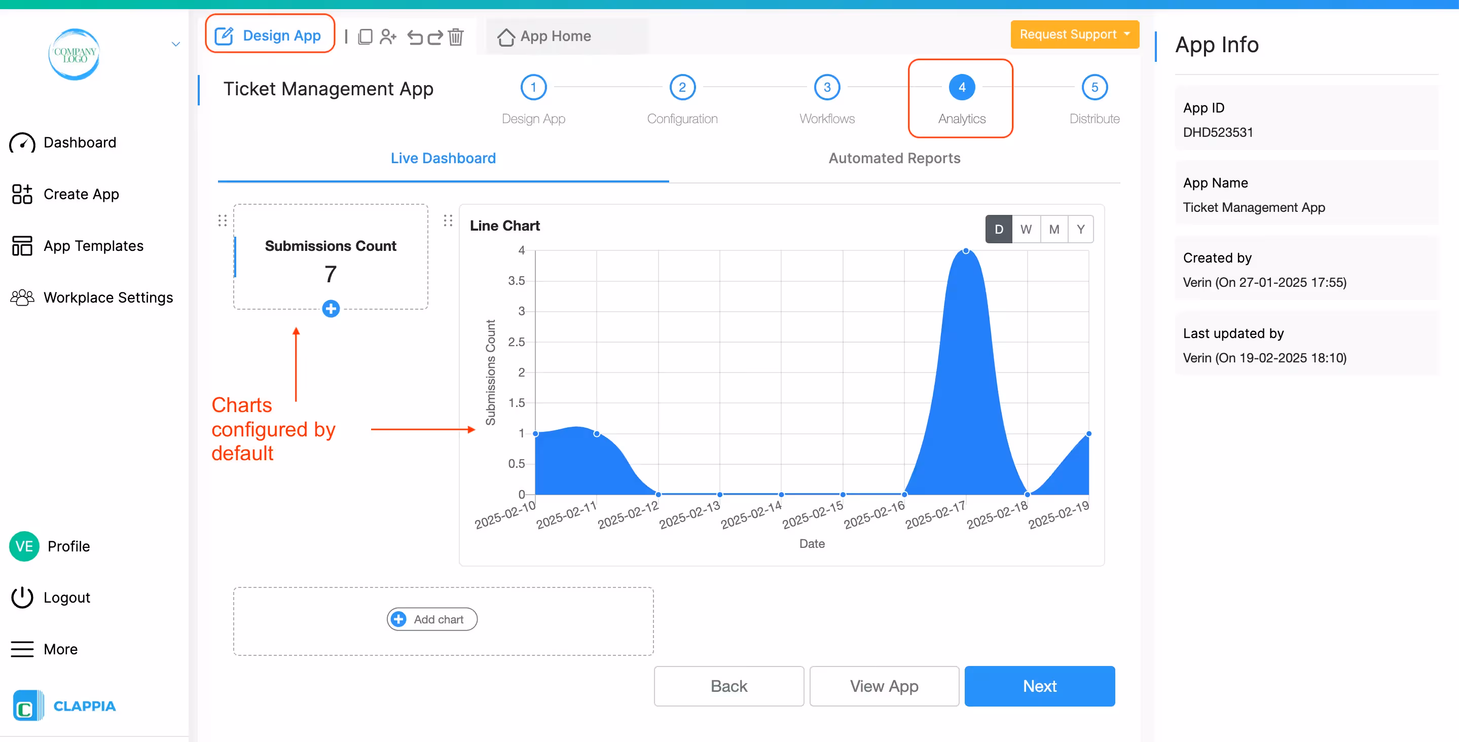 Analytics: Line Chart