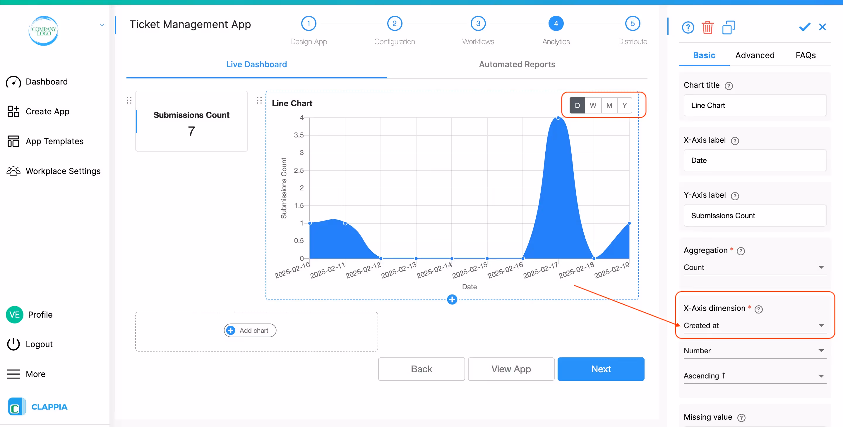 Analytics: Line Chart
