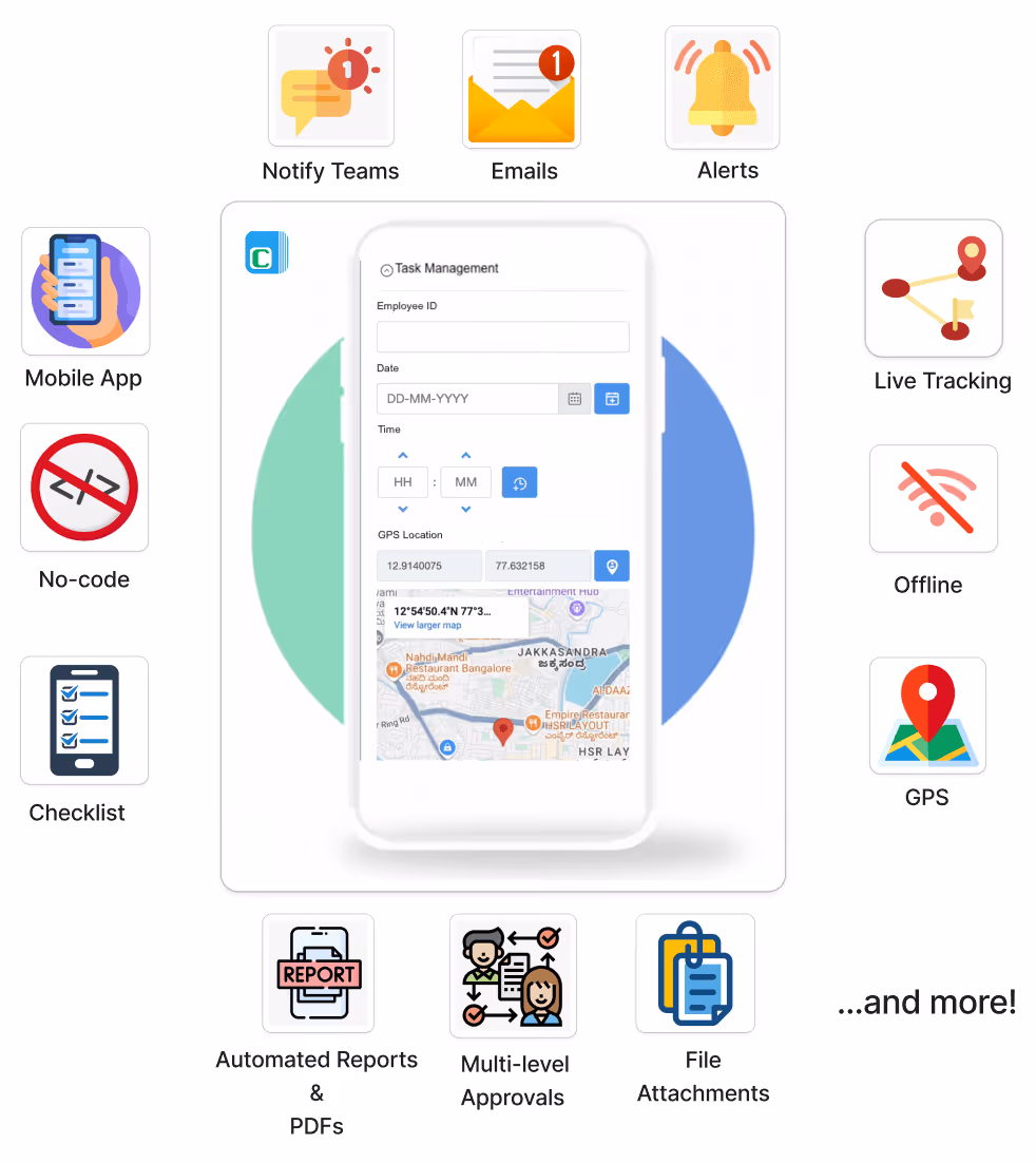 task management software features