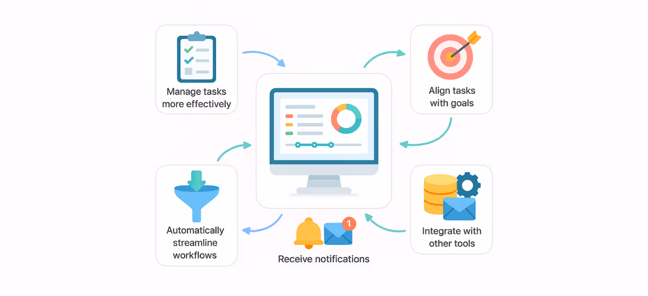 create, assign, and track tasks