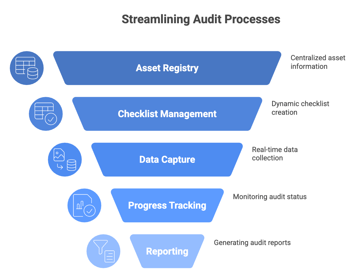 Audit App for QMS