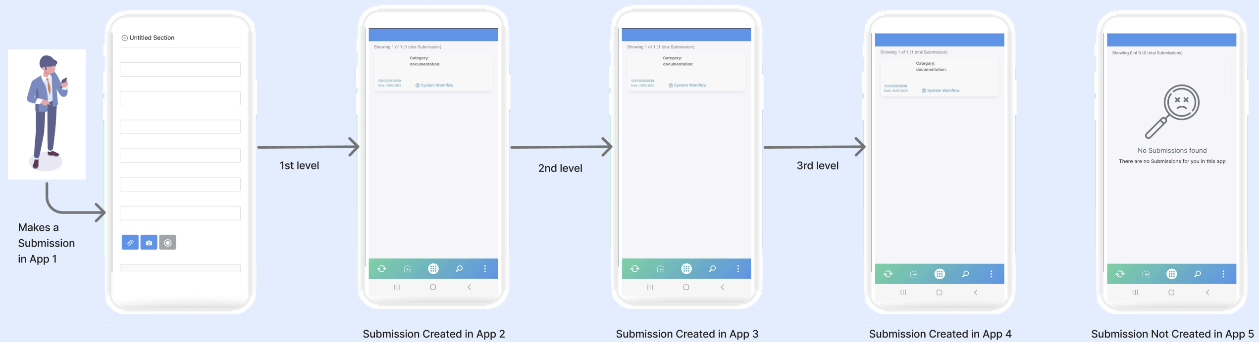 Create Submissions in Apps