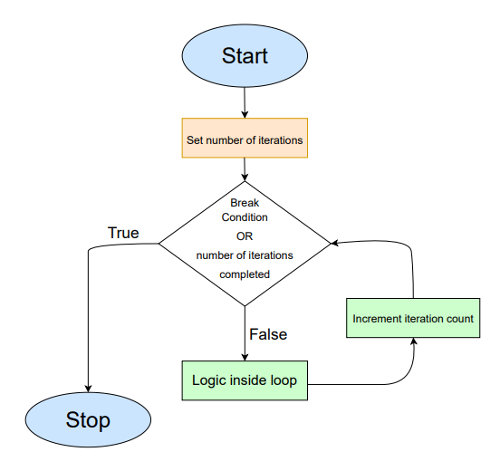 Repeat Workflow
