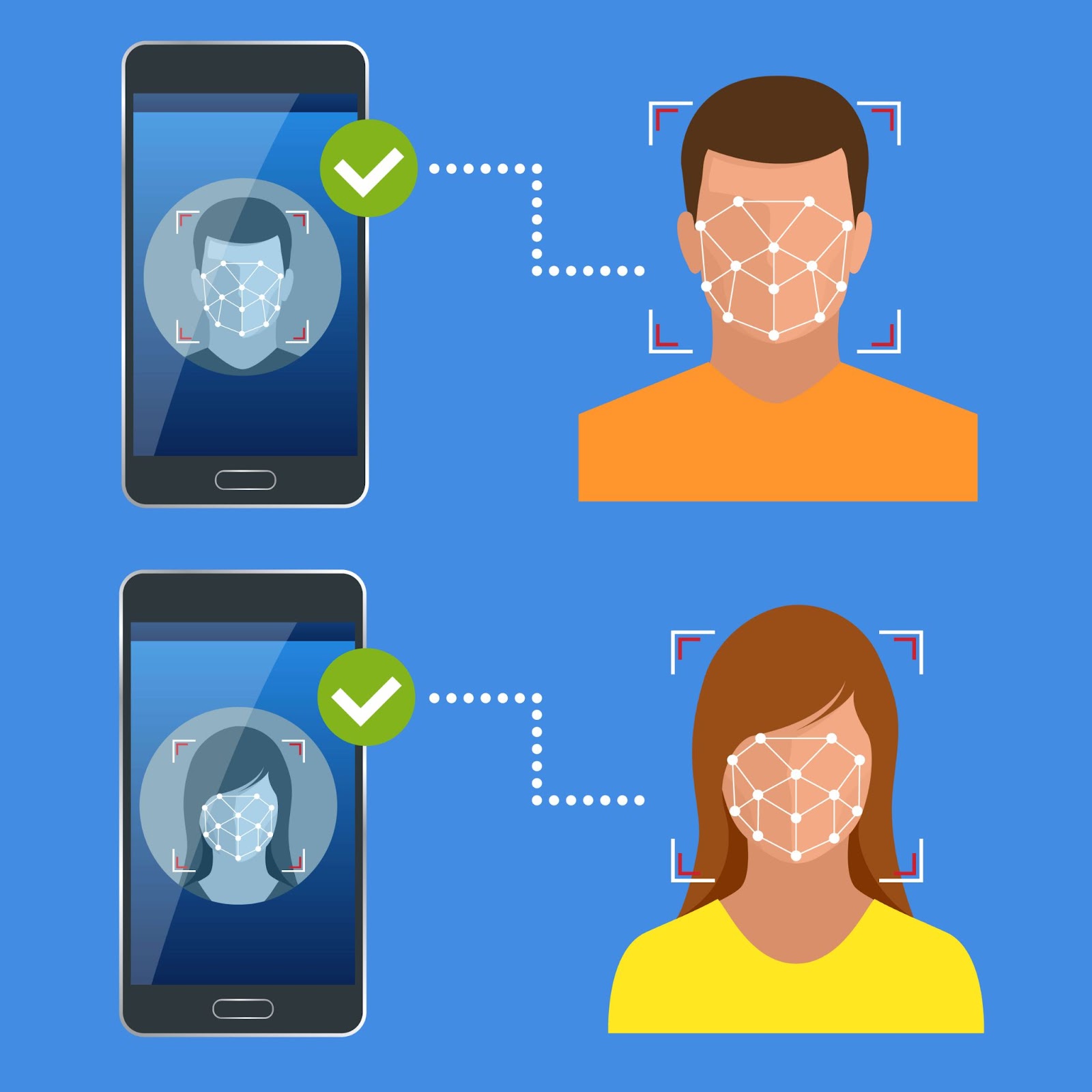 Facial Recognition Using AI