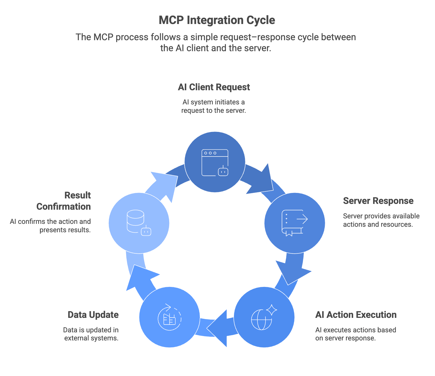 App Building with MCP