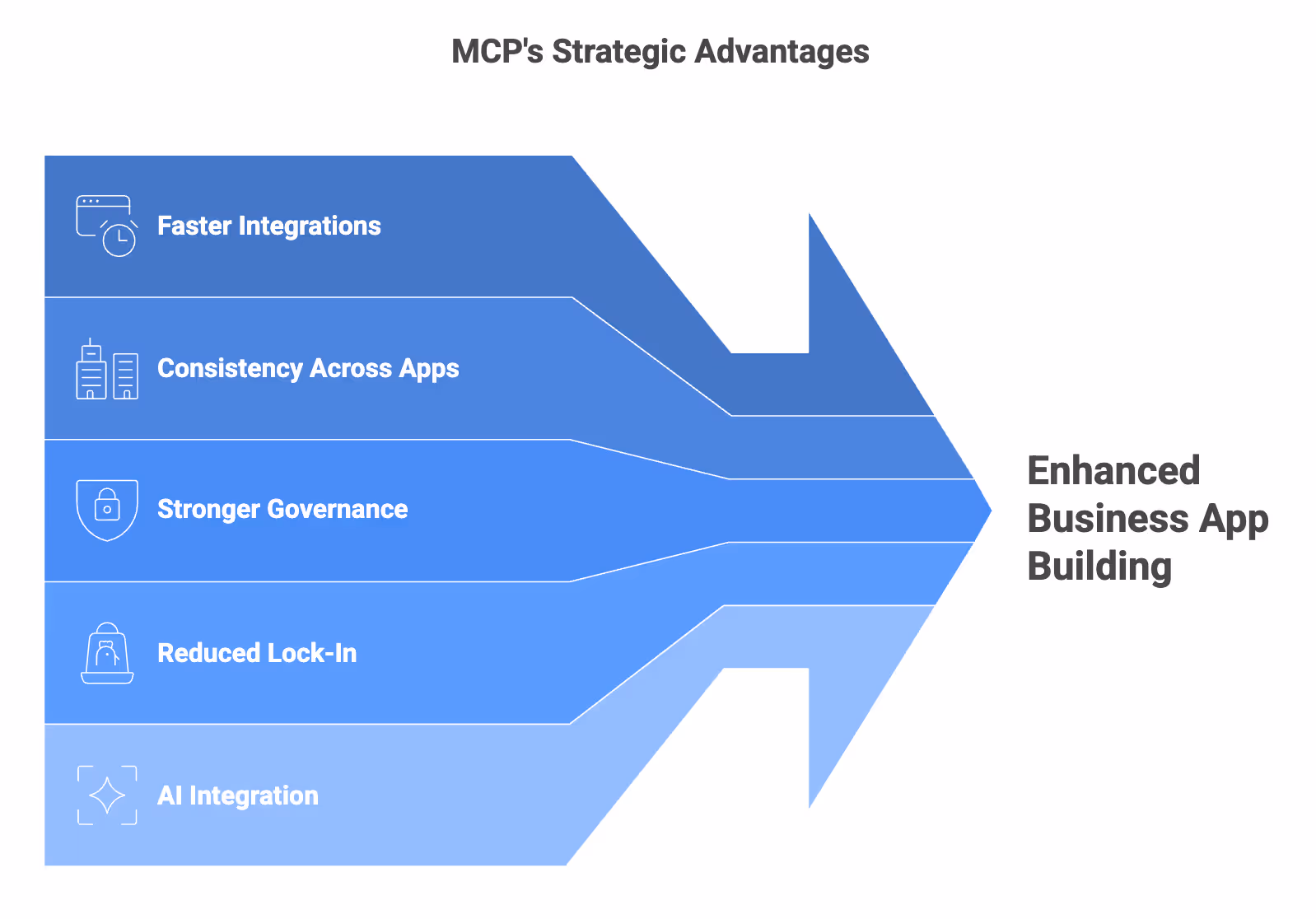 App Building with MCP