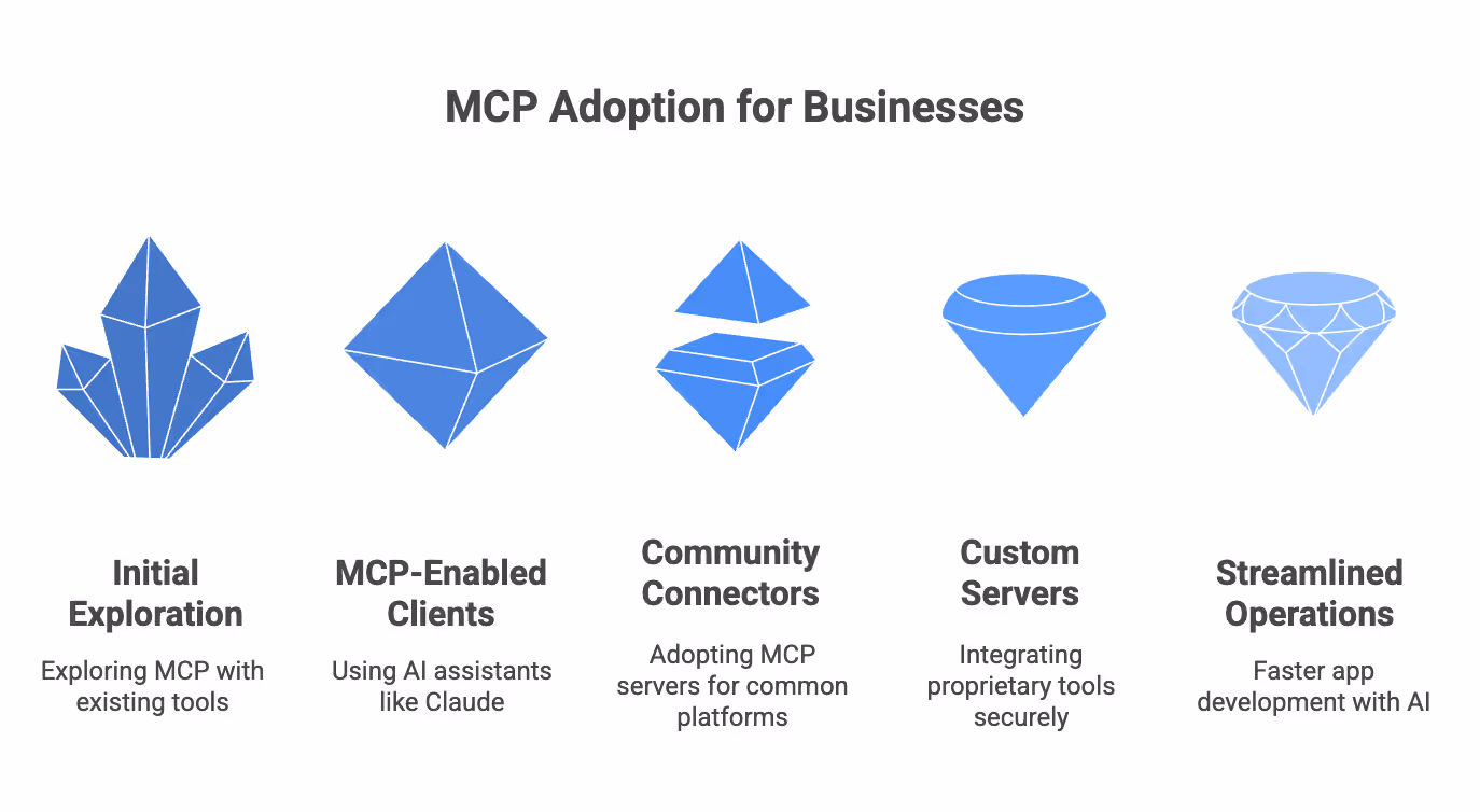 App Building with MCP