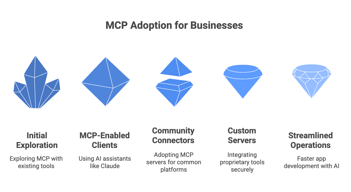 App Building with MCP