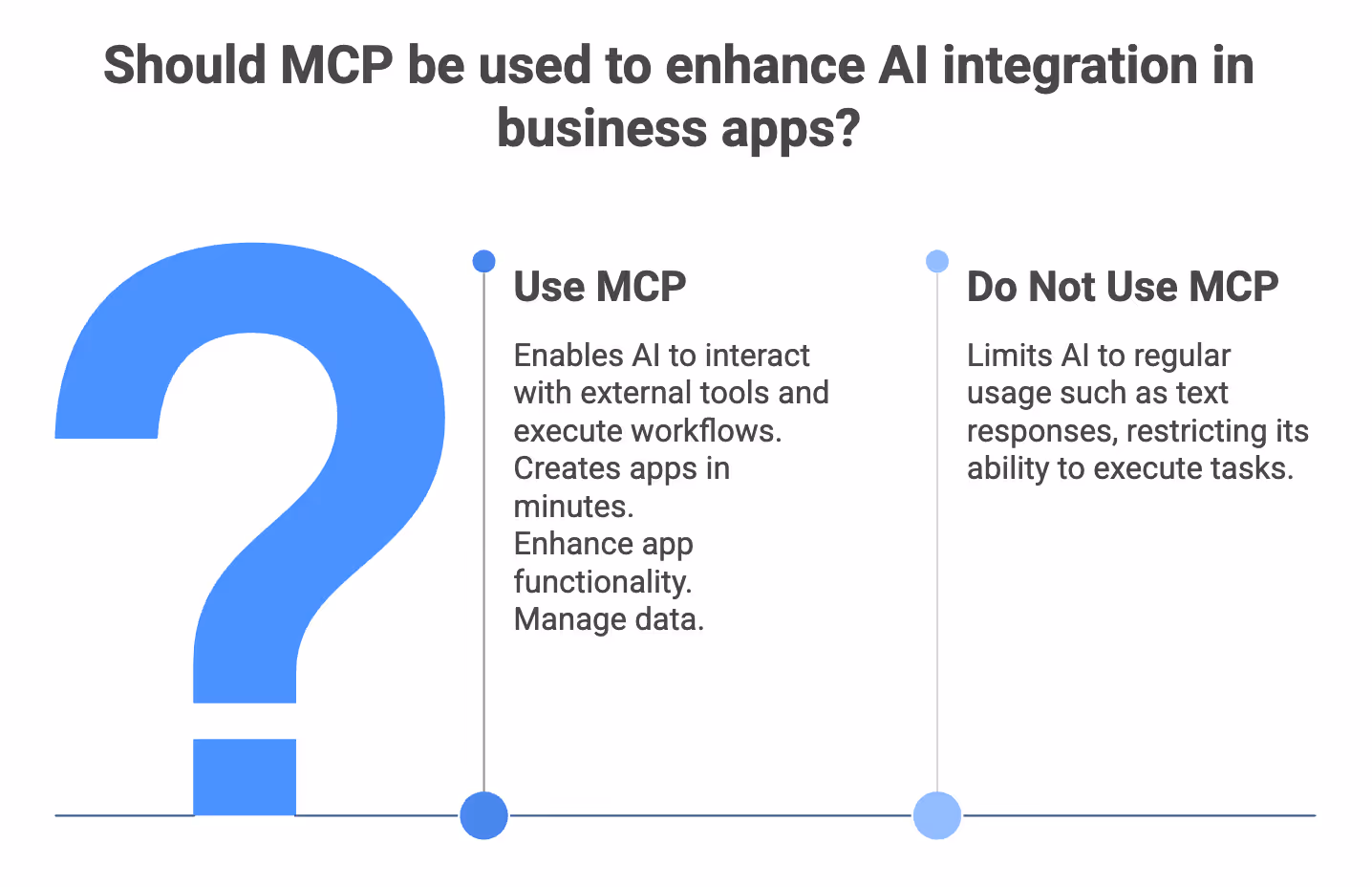 Business Workflows with MCP