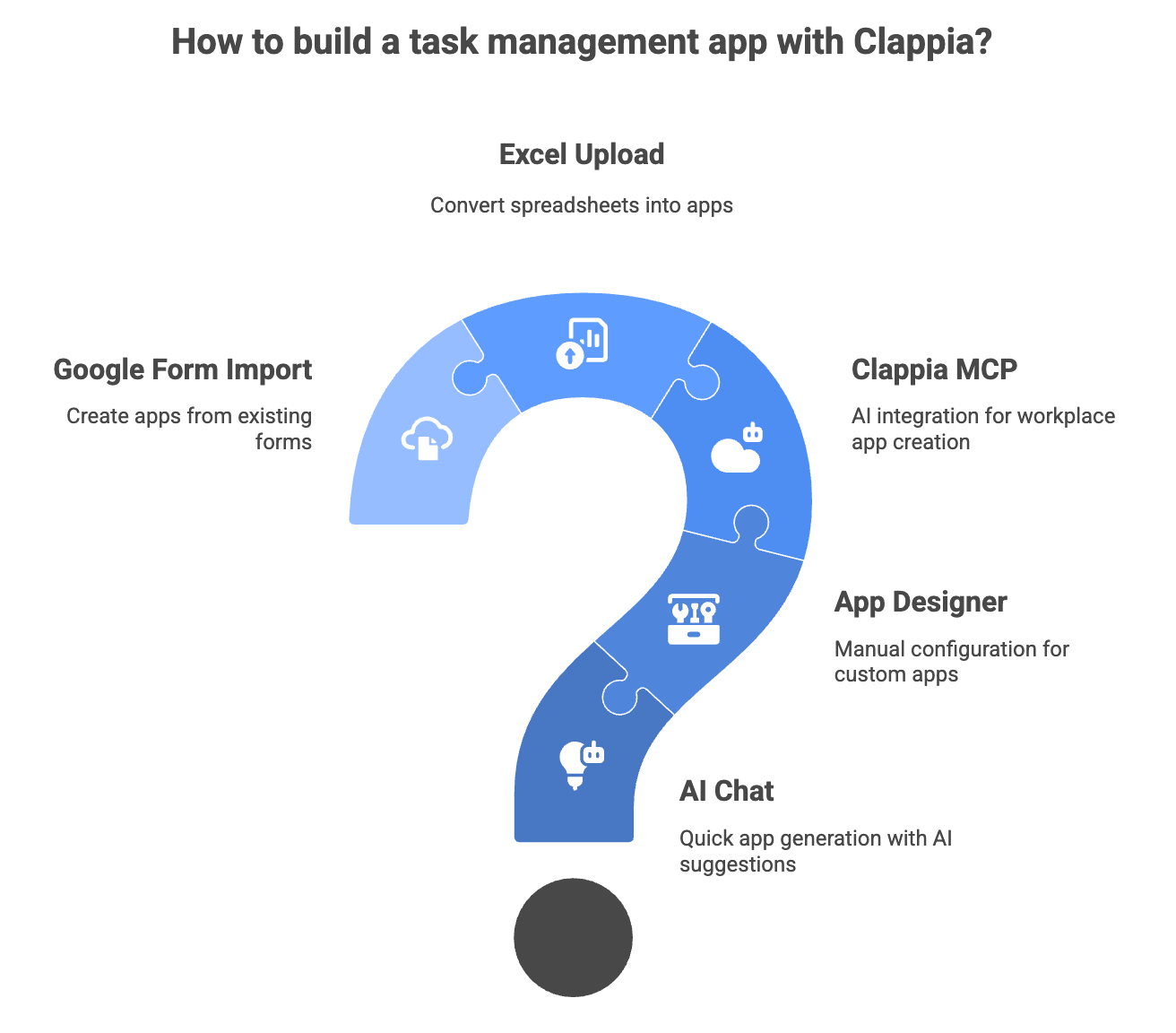 Task Management App with AI
