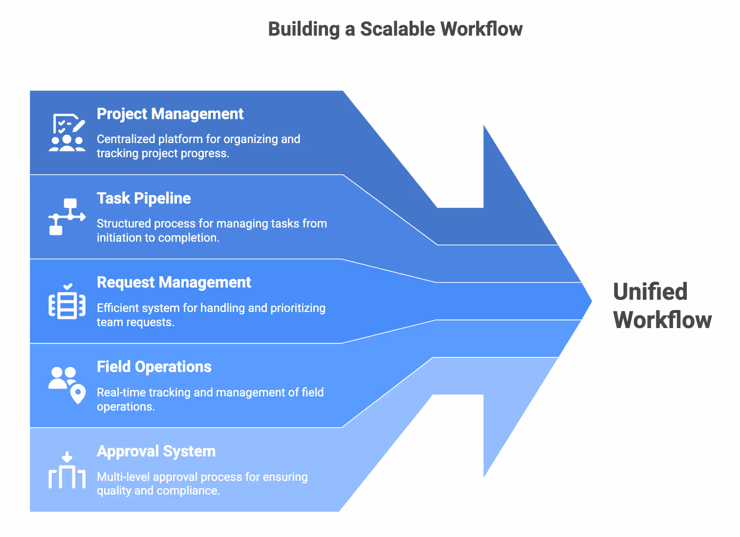 Task Management App with AI