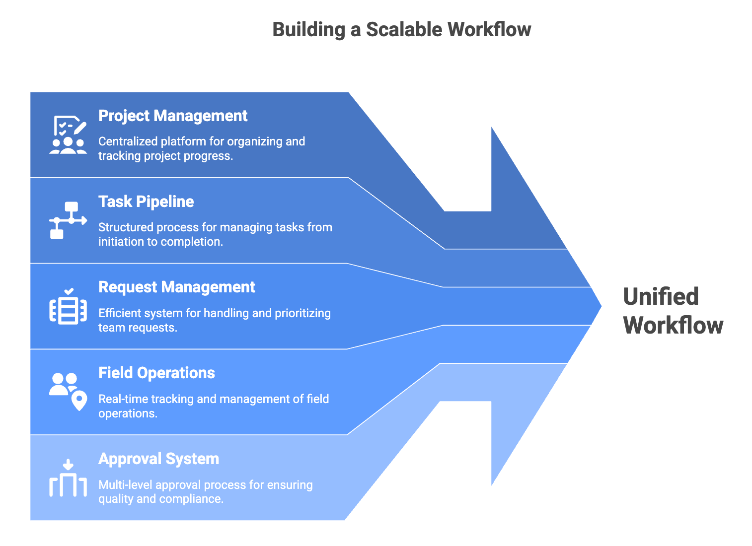 Task Management App with AI