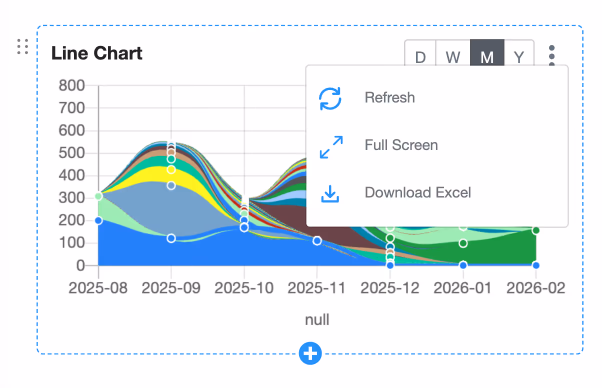 Workplace Analytics