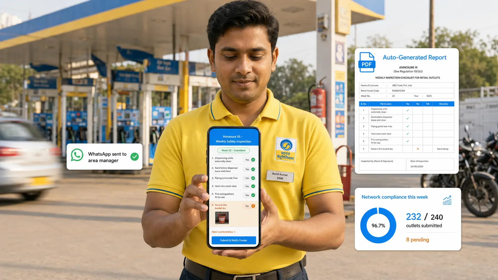 PNGRB Annexure III: The Weekly Inspection Checklist Every Petrol Pump Must Run