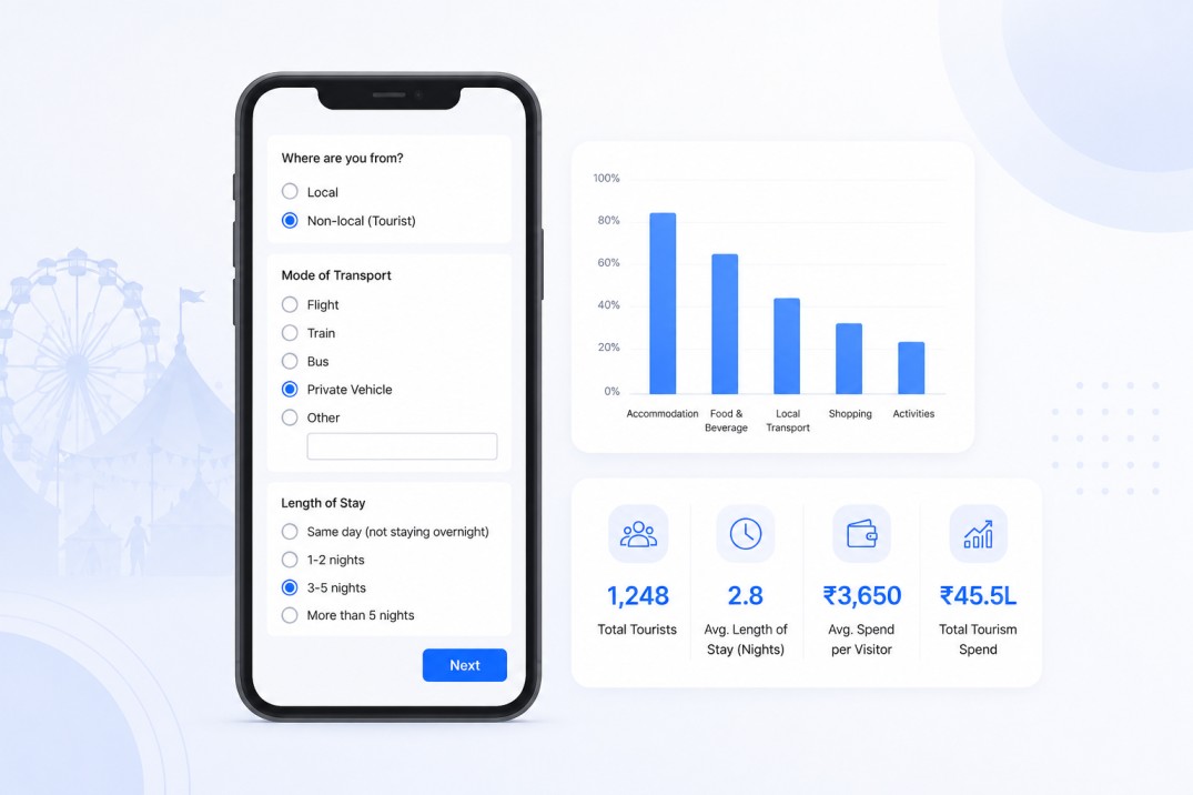 How to Measure Tourism Impact at Festivals with Mobile Visitor Surveys