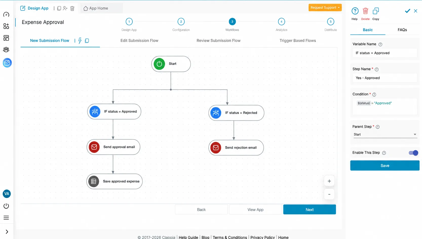 A finished Clappia expense-approval workflow: a Start node branching into two IF nodes - IF status = Approved leading to a Send approval email node then a Save approved expense database node, and IF status = Rejected leading to a Send rejection email node.